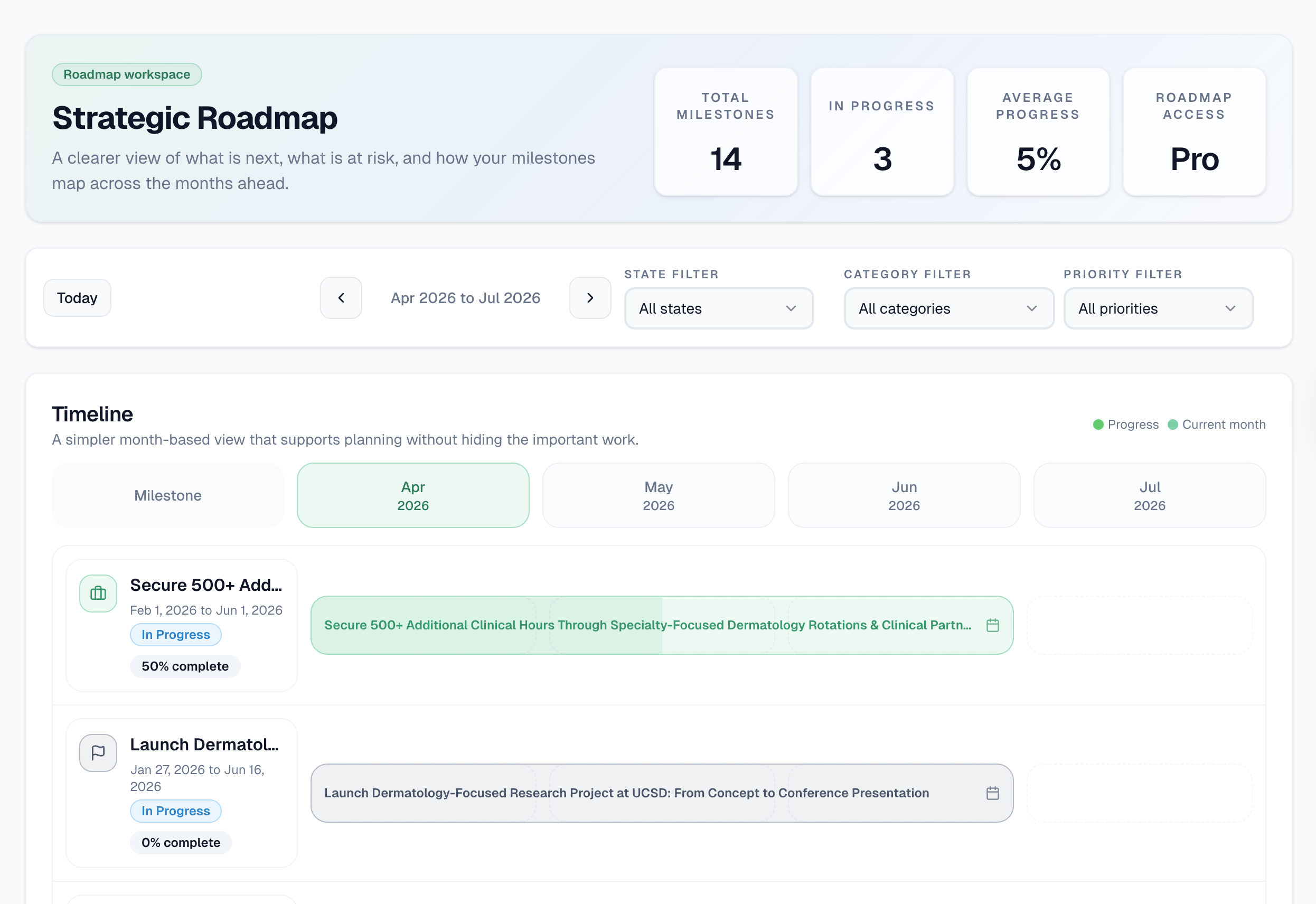 Strategic roadmap with timeline and milestone planning